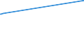 KN 04013031 /Exporte /Einheit = Preise (Euro/Tonne) /Partnerland: Turkmenistan /Meldeland: Europäische Union /04013031:Milch und Rahm, Weder Eingedickt Noch mit Zusatz von Zucker Oder Anderen Sámitteln, mit Einem Milchfettgehalt von > 21 bis 45 Ght, in Unmittelbaren Umschlieáungen mit Einem Inhalt von <= 2 L