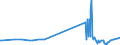 KN 04013031 /Exporte /Einheit = Preise (Euro/Tonne) /Partnerland: Tschad /Meldeland: Europäische Union /04013031:Milch und Rahm, Weder Eingedickt Noch mit Zusatz von Zucker Oder Anderen Sámitteln, mit Einem Milchfettgehalt von > 21 bis 45 Ght, in Unmittelbaren Umschlieáungen mit Einem Inhalt von <= 2 L