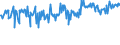 CN 04013031 /Exports /Unit = Prices (Euro/ton) /Partner: Benin /Reporter: European Union /04013031:Milk and Cream of a fat Content by Weight of > 21% but <= 45%, in Immediate Packings of <= 2 l, not Concentrated nor Containing Added Sugar or Other Sweetening Matter