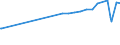 KN 04013031 /Exporte /Einheit = Preise (Euro/Tonne) /Partnerland: Zentralaf.republik /Meldeland: Europäische Union /04013031:Milch und Rahm, Weder Eingedickt Noch mit Zusatz von Zucker Oder Anderen Sámitteln, mit Einem Milchfettgehalt von > 21 bis 45 Ght, in Unmittelbaren Umschlieáungen mit Einem Inhalt von <= 2 L