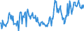 KN 04013039 /Exporte /Einheit = Preise (Euro/Tonne) /Partnerland: Frankreich /Meldeland: Europäische Union /04013039:Milch und Rahm, Weder Eingedickt Noch mit Zusatz von Zucker Oder Anderen Sámitteln, mit Einem Milchfettgehalt von > 21 bis 45 Ght, in Unmittelbaren Umschlieáungen mit Einem Inhalt von > 2 l Oder in Anderer Aufmachung