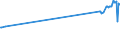 KN 04013039 /Exporte /Einheit = Preise (Euro/Tonne) /Partnerland: Ukraine /Meldeland: Europäische Union /04013039:Milch und Rahm, Weder Eingedickt Noch mit Zusatz von Zucker Oder Anderen Sámitteln, mit Einem Milchfettgehalt von > 21 bis 45 Ght, in Unmittelbaren Umschlieáungen mit Einem Inhalt von > 2 l Oder in Anderer Aufmachung