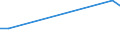 KN 04013039 /Exporte /Einheit = Preise (Euro/Tonne) /Partnerland: Kasachstan /Meldeland: Europäische Union /04013039:Milch und Rahm, Weder Eingedickt Noch mit Zusatz von Zucker Oder Anderen Sámitteln, mit Einem Milchfettgehalt von > 21 bis 45 Ght, in Unmittelbaren Umschlieáungen mit Einem Inhalt von > 2 l Oder in Anderer Aufmachung