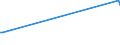 KN 04013039 /Exporte /Einheit = Preise (Euro/Tonne) /Partnerland: Dem. Rep. Kongo /Meldeland: Europäische Union /04013039:Milch und Rahm, Weder Eingedickt Noch mit Zusatz von Zucker Oder Anderen Sámitteln, mit Einem Milchfettgehalt von > 21 bis 45 Ght, in Unmittelbaren Umschlieáungen mit Einem Inhalt von > 2 l Oder in Anderer Aufmachung