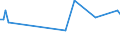 KN 04013039 /Exporte /Einheit = Preise (Euro/Tonne) /Partnerland: Dschibuti /Meldeland: Europäische Union /04013039:Milch und Rahm, Weder Eingedickt Noch mit Zusatz von Zucker Oder Anderen Sámitteln, mit Einem Milchfettgehalt von > 21 bis 45 Ght, in Unmittelbaren Umschlieáungen mit Einem Inhalt von > 2 l Oder in Anderer Aufmachung