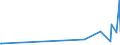 KN 04013039 /Exporte /Einheit = Preise (Euro/Tonne) /Partnerland: Madagaskar /Meldeland: Europäische Union /04013039:Milch und Rahm, Weder Eingedickt Noch mit Zusatz von Zucker Oder Anderen Sámitteln, mit Einem Milchfettgehalt von > 21 bis 45 Ght, in Unmittelbaren Umschlieáungen mit Einem Inhalt von > 2 l Oder in Anderer Aufmachung