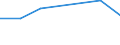 KN 04013039 /Exporte /Einheit = Preise (Euro/Tonne) /Partnerland: Nl Antillen /Meldeland: Europäische Union /04013039:Milch und Rahm, Weder Eingedickt Noch mit Zusatz von Zucker Oder Anderen Sámitteln, mit Einem Milchfettgehalt von > 21 bis 45 Ght, in Unmittelbaren Umschlieáungen mit Einem Inhalt von > 2 l Oder in Anderer Aufmachung