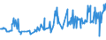 KN 04013091 /Exporte /Einheit = Preise (Euro/Tonne) /Partnerland: Frankreich /Meldeland: Europäische Union /04013091:Milch und Rahm, Weder Eingedickt Noch mit Zusatz von Zucker Oder Anderen Sámitteln, mit Einem Milchfettgehalt von > 45 Ght, in Unmittelbaren Umschlieáungen mit Einem Inhalt von <= 2 L