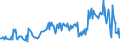 KN 04013091 /Exporte /Einheit = Preise (Euro/Tonne) /Partnerland: Ver.koenigreich /Meldeland: Europäische Union /04013091:Milch und Rahm, Weder Eingedickt Noch mit Zusatz von Zucker Oder Anderen Sámitteln, mit Einem Milchfettgehalt von > 45 Ght, in Unmittelbaren Umschlieáungen mit Einem Inhalt von <= 2 L