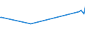 KN 04013091 /Exporte /Einheit = Preise (Euro/Tonne) /Partnerland: Daenemark /Meldeland: Europäische Union /04013091:Milch und Rahm, Weder Eingedickt Noch mit Zusatz von Zucker Oder Anderen Sámitteln, mit Einem Milchfettgehalt von > 45 Ght, in Unmittelbaren Umschlieáungen mit Einem Inhalt von <= 2 L