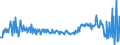 CN 04013091 /Exports /Unit = Prices (Euro/ton) /Partner: Portugal /Reporter: European Union /04013091:Milk and Cream of a fat Content by Weight of > 45%, in Immediate Packings of <= 2 l, not Concentrated nor Containing Added Sugar or Other Sweetening Matter