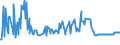 CN 04013091 /Exports /Unit = Prices (Euro/ton) /Partner: Luxembourg /Reporter: European Union /04013091:Milk and Cream of a fat Content by Weight of > 45%, in Immediate Packings of <= 2 l, not Concentrated nor Containing Added Sugar or Other Sweetening Matter