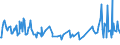 CN 04013091 /Exports /Unit = Prices (Euro/ton) /Partner: Austria /Reporter: European Union /04013091:Milk and Cream of a fat Content by Weight of > 45%, in Immediate Packings of <= 2 l, not Concentrated nor Containing Added Sugar or Other Sweetening Matter