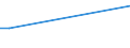 CN 04013091 /Exports /Unit = Prices (Euro/ton) /Partner: Romania /Reporter: European Union /04013091:Milk and Cream of a fat Content by Weight of > 45%, in Immediate Packings of <= 2 l, not Concentrated nor Containing Added Sugar or Other Sweetening Matter