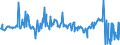 KN 04014010 /Exporte /Einheit = Preise (Euro/Tonne) /Partnerland: Niederlande /Meldeland: Eur27_2020 /04014010:Milch und Rahm, Weder Eingedickt Noch mit Zusatz von Zucker Oder Anderen Süßmitteln, mit Einem Milchfettgehalt von > 6 und <=  10 Ght, in Unmittelbaren Umschließungen mit Einem Inhalt von <= 2 L