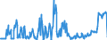 KN 04014010 /Exporte /Einheit = Preise (Euro/Tonne) /Partnerland: Ver.koenigreich /Meldeland: Eur27_2020 /04014010:Milch und Rahm, Weder Eingedickt Noch mit Zusatz von Zucker Oder Anderen Süßmitteln, mit Einem Milchfettgehalt von > 6 und <=  10 Ght, in Unmittelbaren Umschließungen mit Einem Inhalt von <= 2 L