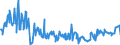 KN 04014010 /Exporte /Einheit = Preise (Euro/Tonne) /Partnerland: Portugal /Meldeland: Eur27_2020 /04014010:Milch und Rahm, Weder Eingedickt Noch mit Zusatz von Zucker Oder Anderen Süßmitteln, mit Einem Milchfettgehalt von > 6 und <=  10 Ght, in Unmittelbaren Umschließungen mit Einem Inhalt von <= 2 L