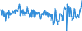 KN 04014010 /Exporte /Einheit = Preise (Euro/Tonne) /Partnerland: Spanien /Meldeland: Eur27_2020 /04014010:Milch und Rahm, Weder Eingedickt Noch mit Zusatz von Zucker Oder Anderen Süßmitteln, mit Einem Milchfettgehalt von > 6 und <=  10 Ght, in Unmittelbaren Umschließungen mit Einem Inhalt von <= 2 L