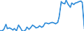 KN 04014010 /Exporte /Einheit = Preise (Euro/Tonne) /Partnerland: Ver.koenigreich(Ohne Nordirland) /Meldeland: Eur27_2020 /04014010:Milch und Rahm, Weder Eingedickt Noch mit Zusatz von Zucker Oder Anderen Süßmitteln, mit Einem Milchfettgehalt von > 6 und <=  10 Ght, in Unmittelbaren Umschließungen mit Einem Inhalt von <= 2 L