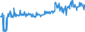 KN 04014010 /Exporte /Einheit = Preise (Euro/Tonne) /Partnerland: Belgien /Meldeland: Eur27_2020 /04014010:Milch und Rahm, Weder Eingedickt Noch mit Zusatz von Zucker Oder Anderen Süßmitteln, mit Einem Milchfettgehalt von > 6 und <=  10 Ght, in Unmittelbaren Umschließungen mit Einem Inhalt von <= 2 L