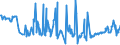 KN 04014010 /Exporte /Einheit = Preise (Euro/Tonne) /Partnerland: Ceuta /Meldeland: Eur27_2020 /04014010:Milch und Rahm, Weder Eingedickt Noch mit Zusatz von Zucker Oder Anderen Süßmitteln, mit Einem Milchfettgehalt von > 6 und <=  10 Ght, in Unmittelbaren Umschließungen mit Einem Inhalt von <= 2 L