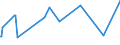 KN 04014010 /Exporte /Einheit = Preise (Euro/Tonne) /Partnerland: Island /Meldeland: Eur27_2020 /04014010:Milch und Rahm, Weder Eingedickt Noch mit Zusatz von Zucker Oder Anderen Süßmitteln, mit Einem Milchfettgehalt von > 6 und <=  10 Ght, in Unmittelbaren Umschließungen mit Einem Inhalt von <= 2 L