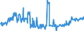 KN 04014010 /Exporte /Einheit = Preise (Euro/Tonne) /Partnerland: Finnland /Meldeland: Eur27_2020 /04014010:Milch und Rahm, Weder Eingedickt Noch mit Zusatz von Zucker Oder Anderen Süßmitteln, mit Einem Milchfettgehalt von > 6 und <=  10 Ght, in Unmittelbaren Umschließungen mit Einem Inhalt von <= 2 L