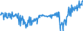 KN 04014010 /Exporte /Einheit = Preise (Euro/Tonne) /Partnerland: Lettland /Meldeland: Eur27_2020 /04014010:Milch und Rahm, Weder Eingedickt Noch mit Zusatz von Zucker Oder Anderen Süßmitteln, mit Einem Milchfettgehalt von > 6 und <=  10 Ght, in Unmittelbaren Umschließungen mit Einem Inhalt von <= 2 L