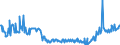 KN 04014010 /Exporte /Einheit = Preise (Euro/Tonne) /Partnerland: Litauen /Meldeland: Eur27_2020 /04014010:Milch und Rahm, Weder Eingedickt Noch mit Zusatz von Zucker Oder Anderen Süßmitteln, mit Einem Milchfettgehalt von > 6 und <=  10 Ght, in Unmittelbaren Umschließungen mit Einem Inhalt von <= 2 L