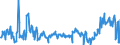 KN 04014010 /Exporte /Einheit = Preise (Euro/Tonne) /Partnerland: Polen /Meldeland: Eur27_2020 /04014010:Milch und Rahm, Weder Eingedickt Noch mit Zusatz von Zucker Oder Anderen Süßmitteln, mit Einem Milchfettgehalt von > 6 und <=  10 Ght, in Unmittelbaren Umschließungen mit Einem Inhalt von <= 2 L