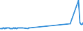 KN 04014010 /Exporte /Einheit = Preise (Euro/Tonne) /Partnerland: Russland /Meldeland: Eur27_2020 /04014010:Milch und Rahm, Weder Eingedickt Noch mit Zusatz von Zucker Oder Anderen Süßmitteln, mit Einem Milchfettgehalt von > 6 und <=  10 Ght, in Unmittelbaren Umschließungen mit Einem Inhalt von <= 2 L