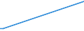 KN 04014010 /Exporte /Einheit = Preise (Euro/Tonne) /Partnerland: Algerien /Meldeland: Europäische Union /04014010:Milch und Rahm, Weder Eingedickt Noch mit Zusatz von Zucker Oder Anderen Süßmitteln, mit Einem Milchfettgehalt von > 6 und <=  10 Ght, in Unmittelbaren Umschließungen mit Einem Inhalt von <= 2 L