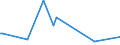 KN 04014010 /Exporte /Einheit = Preise (Euro/Tonne) /Partnerland: Niger /Meldeland: Eur27_2020 /04014010:Milch und Rahm, Weder Eingedickt Noch mit Zusatz von Zucker Oder Anderen Süßmitteln, mit Einem Milchfettgehalt von > 6 und <=  10 Ght, in Unmittelbaren Umschließungen mit Einem Inhalt von <= 2 L