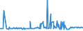 KN 04014010 /Exporte /Einheit = Preise (Euro/Tonne) /Partnerland: Guinea-biss. /Meldeland: Eur27_2020 /04014010:Milch und Rahm, Weder Eingedickt Noch mit Zusatz von Zucker Oder Anderen Süßmitteln, mit Einem Milchfettgehalt von > 6 und <=  10 Ght, in Unmittelbaren Umschließungen mit Einem Inhalt von <= 2 L