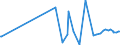 KN 04014010 /Exporte /Einheit = Preise (Euro/Tonne) /Partnerland: Sierra Leone /Meldeland: Eur27_2020 /04014010:Milch und Rahm, Weder Eingedickt Noch mit Zusatz von Zucker Oder Anderen Süßmitteln, mit Einem Milchfettgehalt von > 6 und <=  10 Ght, in Unmittelbaren Umschließungen mit Einem Inhalt von <= 2 L