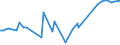 KN 04014010 /Exporte /Einheit = Preise (Euro/Tonne) /Partnerland: Togo /Meldeland: Eur27_2020 /04014010:Milch und Rahm, Weder Eingedickt Noch mit Zusatz von Zucker Oder Anderen Süßmitteln, mit Einem Milchfettgehalt von > 6 und <=  10 Ght, in Unmittelbaren Umschließungen mit Einem Inhalt von <= 2 L