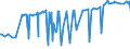 KN 04014010 /Exporte /Einheit = Preise (Euro/Tonne) /Partnerland: Gabun /Meldeland: Eur27_2020 /04014010:Milch und Rahm, Weder Eingedickt Noch mit Zusatz von Zucker Oder Anderen Süßmitteln, mit Einem Milchfettgehalt von > 6 und <=  10 Ght, in Unmittelbaren Umschließungen mit Einem Inhalt von <= 2 L