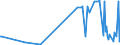 KN 04014010 /Exporte /Einheit = Preise (Euro/Tonne) /Partnerland: Dem. Rep. Kongo /Meldeland: Eur27_2020 /04014010:Milch und Rahm, Weder Eingedickt Noch mit Zusatz von Zucker Oder Anderen Süßmitteln, mit Einem Milchfettgehalt von > 6 und <=  10 Ght, in Unmittelbaren Umschließungen mit Einem Inhalt von <= 2 L