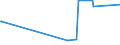 KN 04014010 /Exporte /Einheit = Preise (Euro/Tonne) /Partnerland: Dschibuti /Meldeland: Eur27_2020 /04014010:Milch und Rahm, Weder Eingedickt Noch mit Zusatz von Zucker Oder Anderen Süßmitteln, mit Einem Milchfettgehalt von > 6 und <=  10 Ght, in Unmittelbaren Umschließungen mit Einem Inhalt von <= 2 L