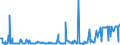 KN 04014090 /Exporte /Einheit = Preise (Euro/Tonne) /Partnerland: Ver.koenigreich /Meldeland: Eur27_2020 /04014090:Milch und Rahm, Weder Eingedickt Noch mit Zusatz von Zucker Oder Anderen Süßmitteln, mit Einem Milchfettgehalt von > 6 und <= 10 ght (Ausg. in Unmittelbaren Umschließungen mit Einem Inhalt von <= 2 L)