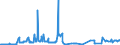 KN 04014090 /Exporte /Einheit = Preise (Euro/Tonne) /Partnerland: Irland /Meldeland: Eur27_2020 /04014090:Milch und Rahm, Weder Eingedickt Noch mit Zusatz von Zucker Oder Anderen Süßmitteln, mit Einem Milchfettgehalt von > 6 und <= 10 ght (Ausg. in Unmittelbaren Umschließungen mit Einem Inhalt von <= 2 L)