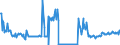 KN 04014090 /Exporte /Einheit = Preise (Euro/Tonne) /Partnerland: Luxemburg /Meldeland: Eur27_2020 /04014090:Milch und Rahm, Weder Eingedickt Noch mit Zusatz von Zucker Oder Anderen Süßmitteln, mit Einem Milchfettgehalt von > 6 und <= 10 ght (Ausg. in Unmittelbaren Umschließungen mit Einem Inhalt von <= 2 L)