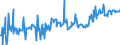 KN 04014090 /Exporte /Einheit = Preise (Euro/Tonne) /Partnerland: Oesterreich /Meldeland: Eur27_2020 /04014090:Milch und Rahm, Weder Eingedickt Noch mit Zusatz von Zucker Oder Anderen Süßmitteln, mit Einem Milchfettgehalt von > 6 und <= 10 ght (Ausg. in Unmittelbaren Umschließungen mit Einem Inhalt von <= 2 L)