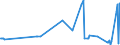 KN 04014090 /Exporte /Einheit = Preise (Euro/Tonne) /Partnerland: Polen /Meldeland: Eur27_2020 /04014090:Milch und Rahm, Weder Eingedickt Noch mit Zusatz von Zucker Oder Anderen Süßmitteln, mit Einem Milchfettgehalt von > 6 und <= 10 ght (Ausg. in Unmittelbaren Umschließungen mit Einem Inhalt von <= 2 L)