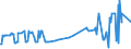 KN 04014090 /Exporte /Einheit = Preise (Euro/Tonne) /Partnerland: Ungarn /Meldeland: Eur27_2020 /04014090:Milch und Rahm, Weder Eingedickt Noch mit Zusatz von Zucker Oder Anderen Süßmitteln, mit Einem Milchfettgehalt von > 6 und <= 10 ght (Ausg. in Unmittelbaren Umschließungen mit Einem Inhalt von <= 2 L)