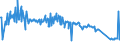 KN 04014090 /Exporte /Einheit = Preise (Euro/Tonne) /Partnerland: Rumaenien /Meldeland: Eur27_2020 /04014090:Milch und Rahm, Weder Eingedickt Noch mit Zusatz von Zucker Oder Anderen Süßmitteln, mit Einem Milchfettgehalt von > 6 und <= 10 ght (Ausg. in Unmittelbaren Umschließungen mit Einem Inhalt von <= 2 L)