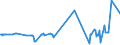 KN 04014090 /Exporte /Einheit = Preise (Euro/Tonne) /Partnerland: Bulgarien /Meldeland: Eur27_2020 /04014090:Milch und Rahm, Weder Eingedickt Noch mit Zusatz von Zucker Oder Anderen Süßmitteln, mit Einem Milchfettgehalt von > 6 und <= 10 ght (Ausg. in Unmittelbaren Umschließungen mit Einem Inhalt von <= 2 L)