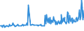 KN 04014090 /Exporte /Einheit = Preise (Euro/Tonne) /Partnerland: Aserbaidschan /Meldeland: Eur27_2020 /04014090:Milch und Rahm, Weder Eingedickt Noch mit Zusatz von Zucker Oder Anderen Süßmitteln, mit Einem Milchfettgehalt von > 6 und <= 10 ght (Ausg. in Unmittelbaren Umschließungen mit Einem Inhalt von <= 2 L)