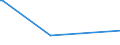 KN 04014090 /Exporte /Einheit = Preise (Euro/Tonne) /Partnerland: Guinea-biss. /Meldeland: Eur27_2020 /04014090:Milch und Rahm, Weder Eingedickt Noch mit Zusatz von Zucker Oder Anderen Süßmitteln, mit Einem Milchfettgehalt von > 6 und <= 10 ght (Ausg. in Unmittelbaren Umschließungen mit Einem Inhalt von <= 2 L)