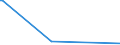 KN 04014090 /Exporte /Einheit = Preise (Euro/Tonne) /Partnerland: Dem. Rep. Kongo /Meldeland: Eur27_2020 /04014090:Milch und Rahm, Weder Eingedickt Noch mit Zusatz von Zucker Oder Anderen Süßmitteln, mit Einem Milchfettgehalt von > 6 und <= 10 ght (Ausg. in Unmittelbaren Umschließungen mit Einem Inhalt von <= 2 L)